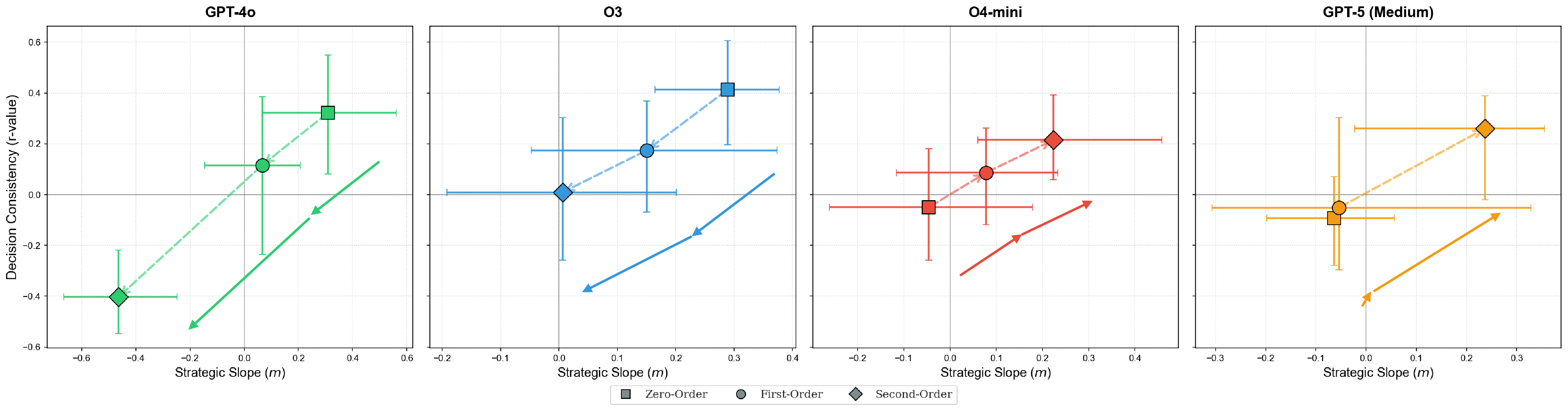 Figure 5 strategic consistency map with slope m and correlation r